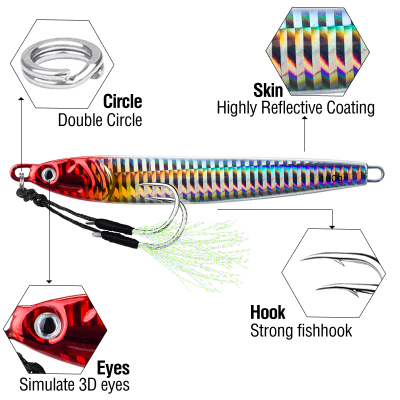 7 sztuk 40g 60g 80g 100g Lumin – Fishing Lure Spinnerbait recenzja i cena