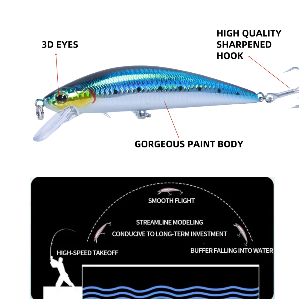 Przynęty wędkarskie typu minno – Fishing Lure Swimbait recenzja i cena