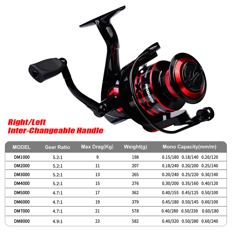 PROBEROS kołowrotek 9-23KG Max – Abu Garcia Reel Max recenzja i cena