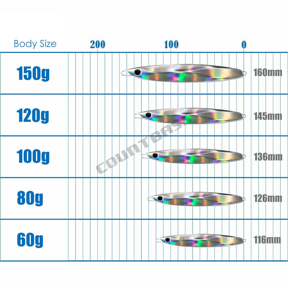 Przynęty wędkarskie COUNTBASS  – Fishing Lure Popper recenzja i cena
