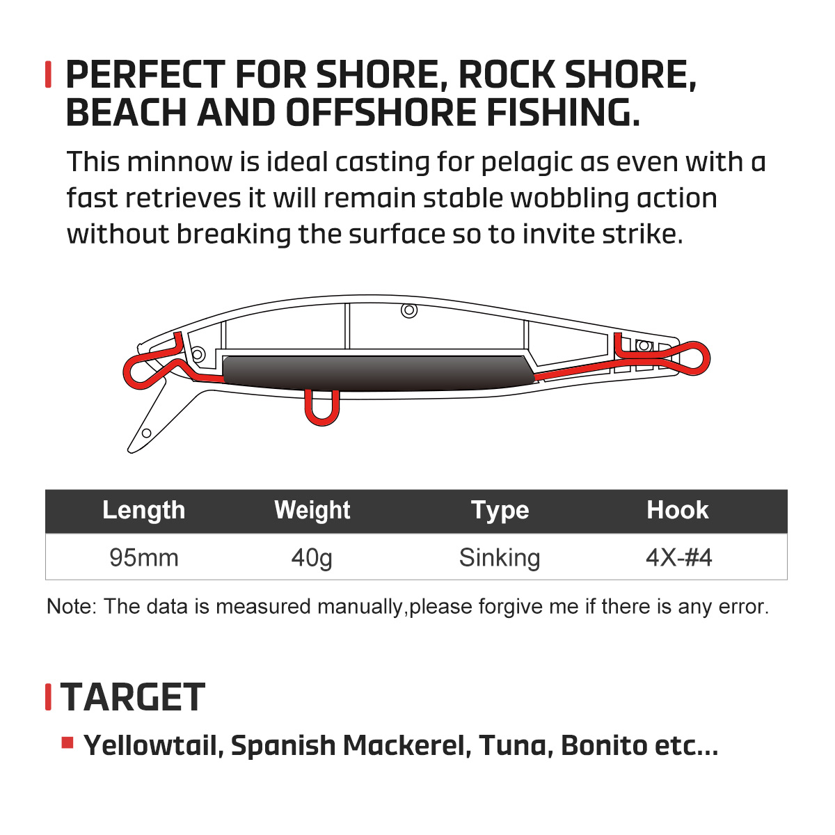 NOEBY 95mm 40g Ciężko Tonący M – Fishing Lure Buzzbait recenzja i cena