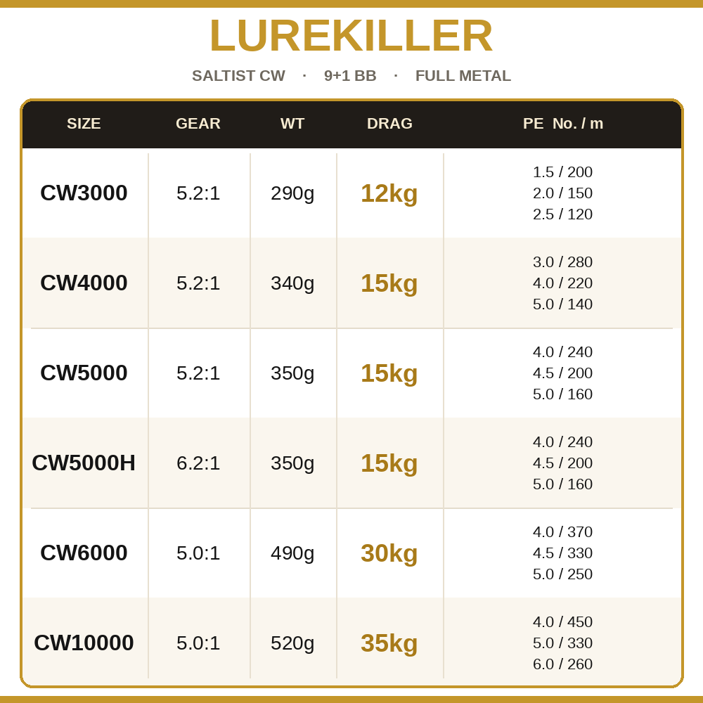 Lurekiller Saltist CW Całkowic – Abu Garcia Reel Revo recenzja i cena